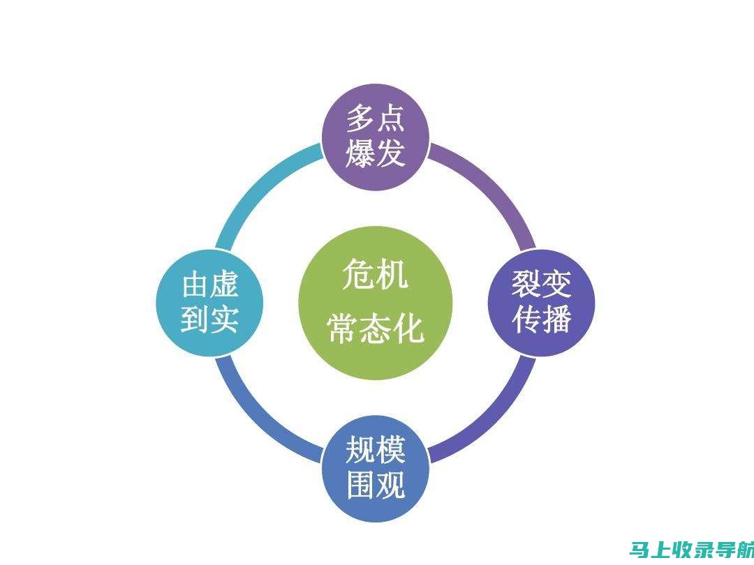 企业 SEO 工具和技术：优化您的策略