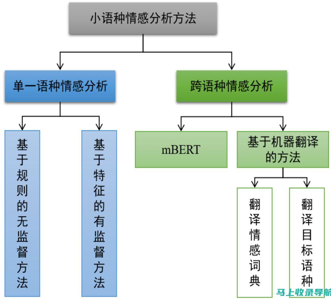 比较不同词典和语法参考书对 separate from 中 separate 词性的描述