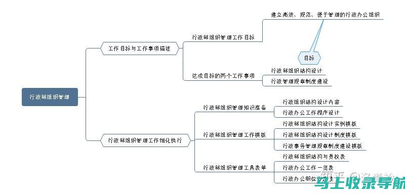 站长工作规划中的行业趋势：把握最新发展