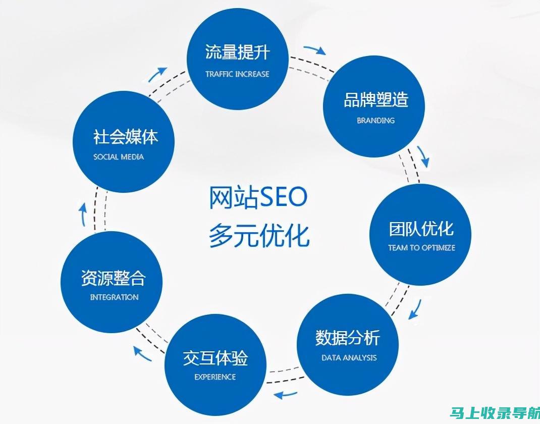 优化网站，提升转化率：免费 SEO 教程助您一臂之力