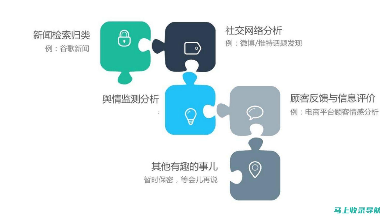 人工智能驱动：2023 年网站优化排名软件的未来