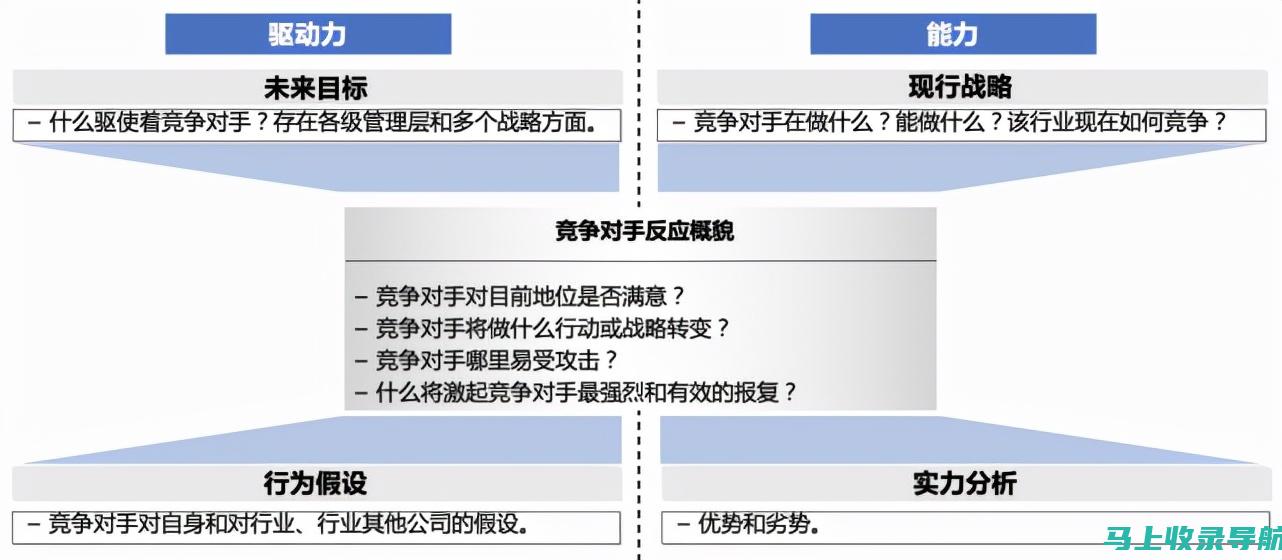 竞争性 SEO：在拥挤的在线市场中脱颖而出的策略