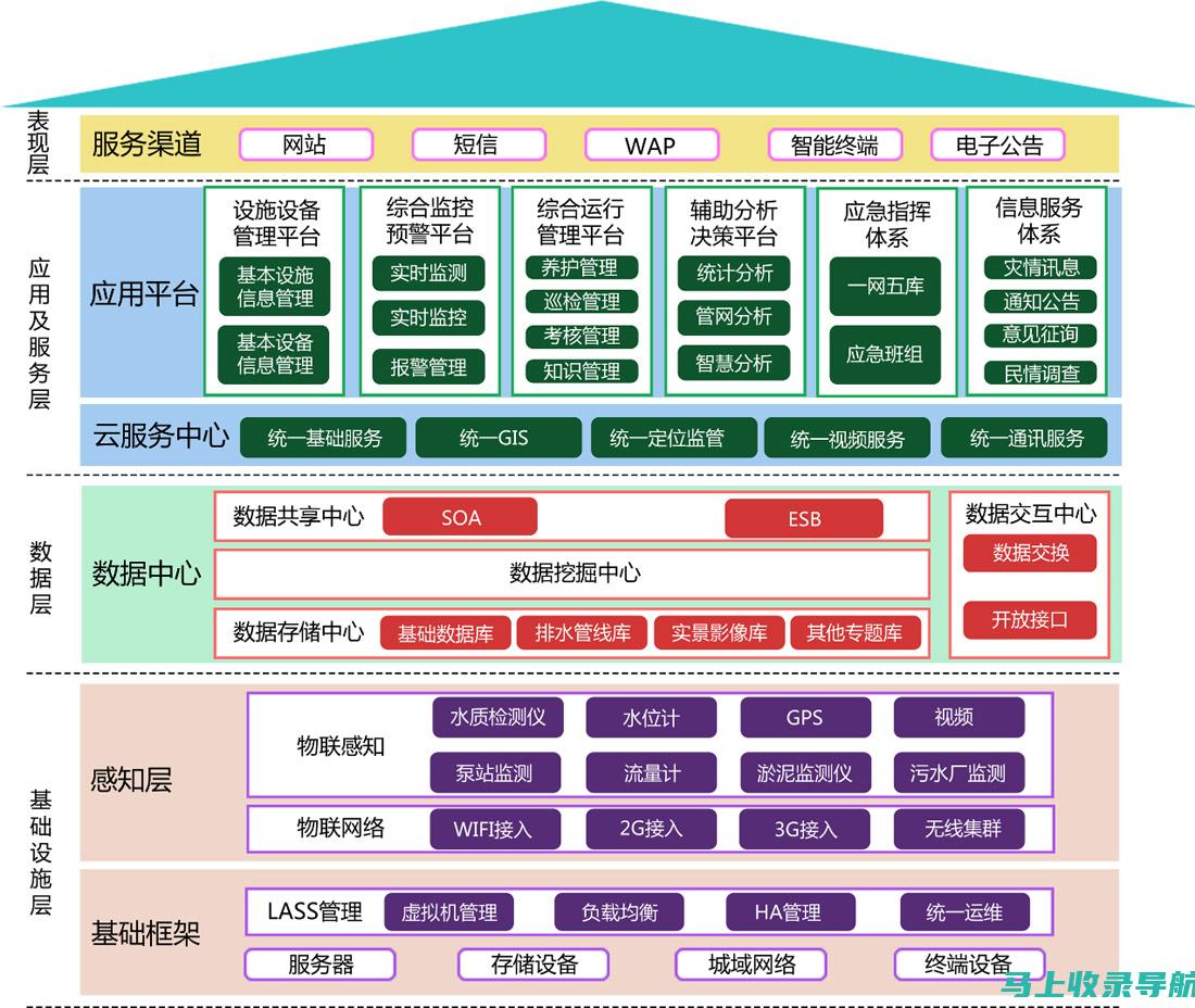 网站建设与管理：从概念到现实的综合指南