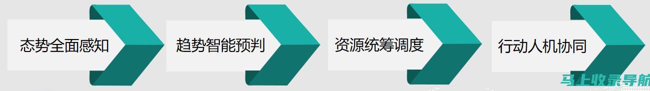 网站建设与管理：为您的品牌打造强大的在线形象