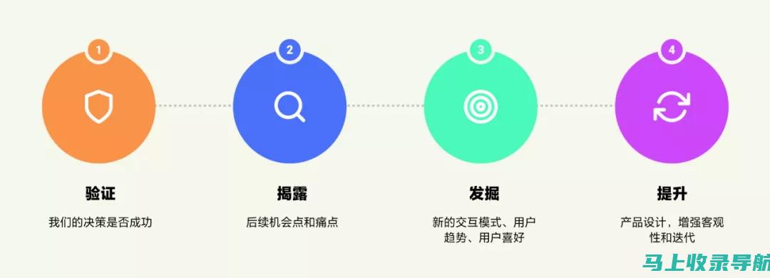 数据驱动的网站运营：网站运营主管使用分析的方法