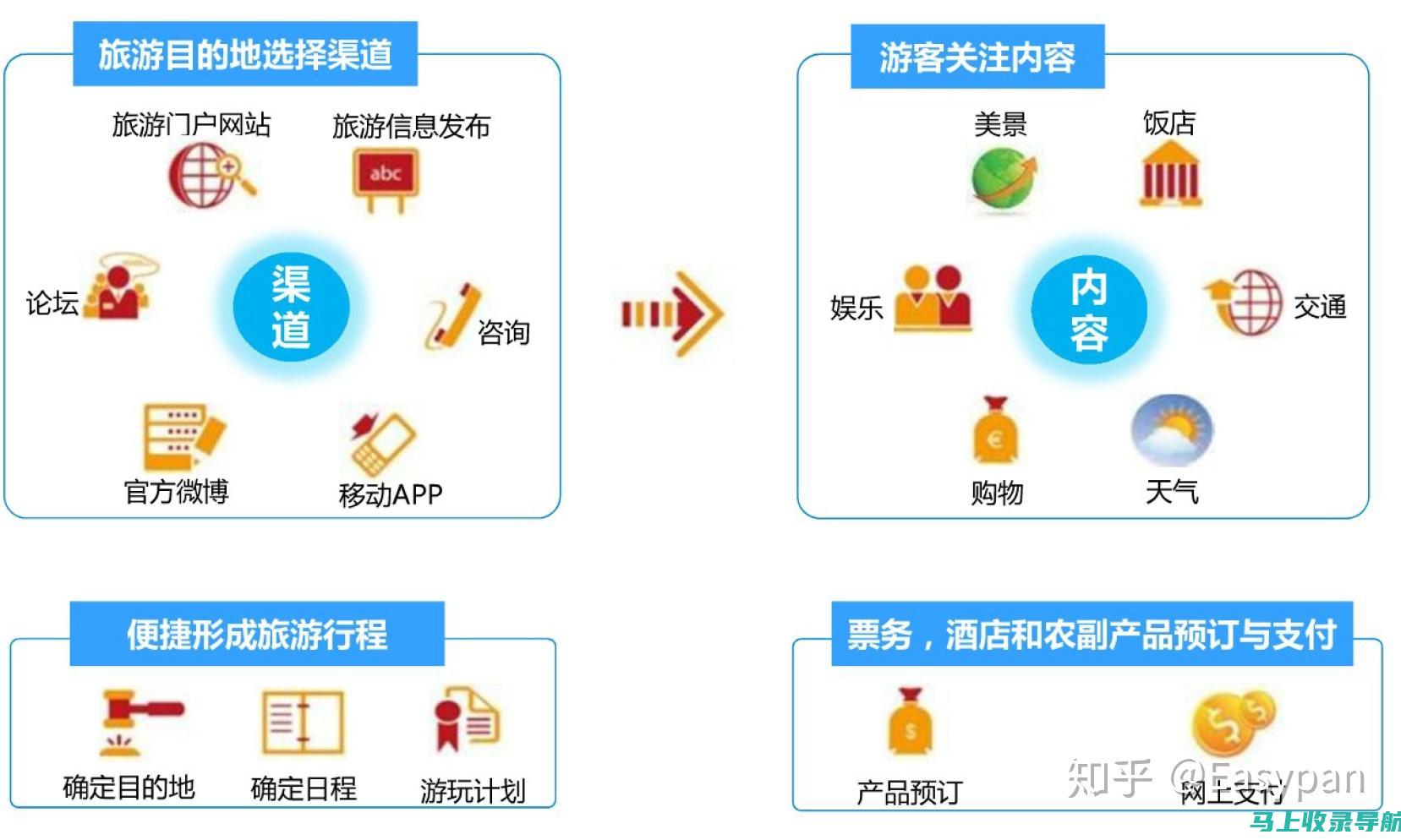 掌握在线营销的艺术：SEO 和 SEM 的融合