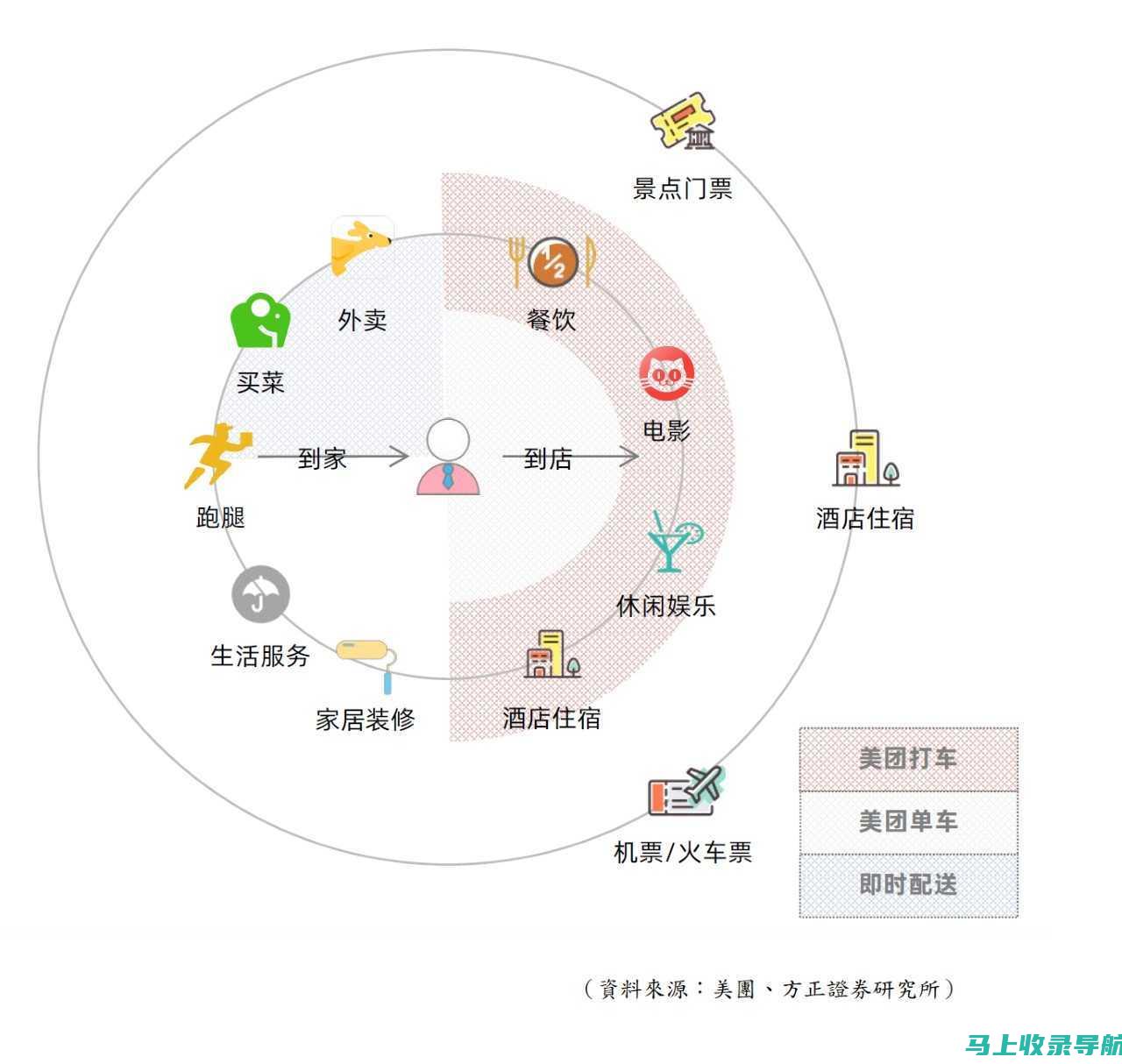 如何与美团站长共舞：商家沟通技巧的提升之路