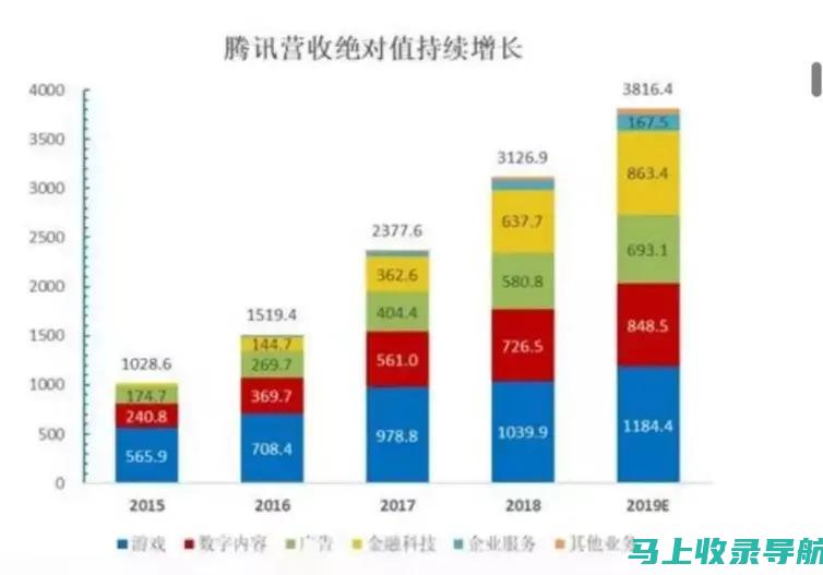 优化与美团站长沟通的策略：为商家带来显著收益