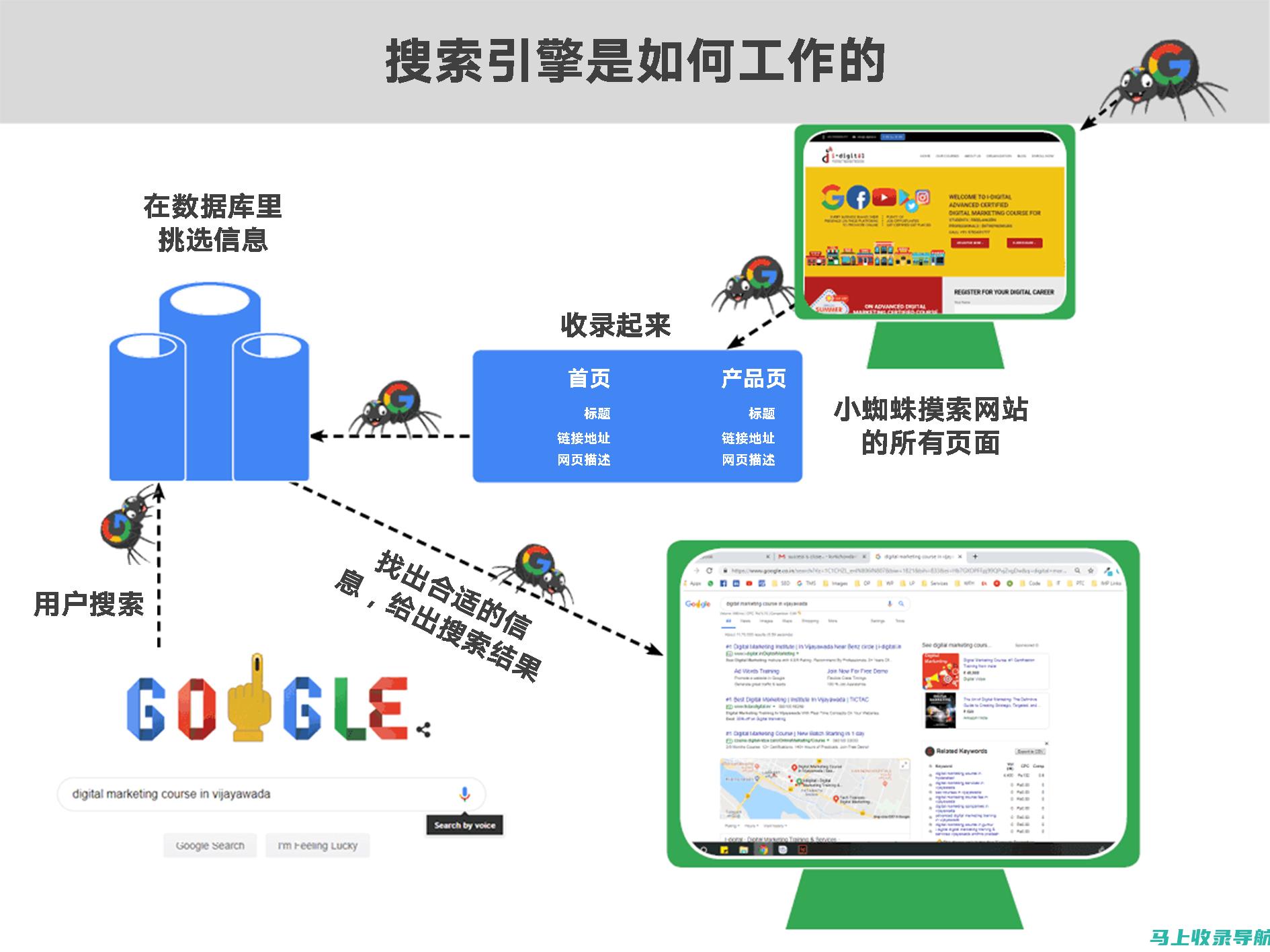 谷歌搜索引擎优化秘笈：优化网站，提高可见度