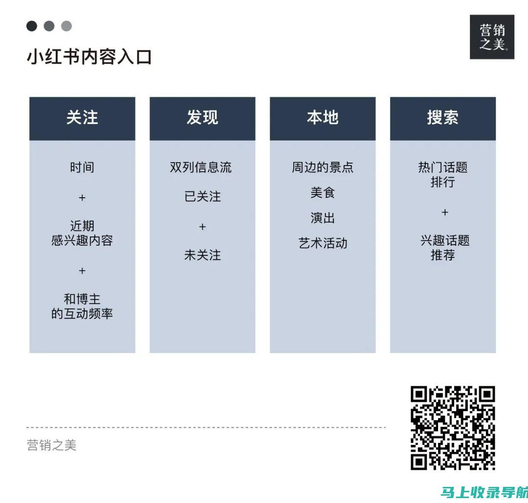 掌握小红书排名优化秘籍，提升笔记曝光度