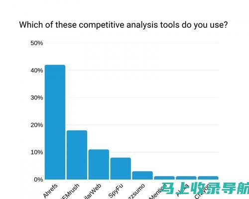 探索 SEO 的世界：了解如何优化您的网站以提升搜索排名