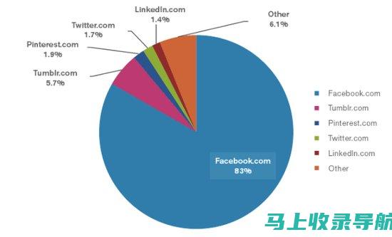 解锁网站增长潜力：全面推广方案