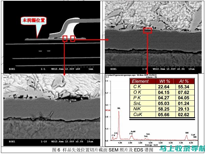 Sem 从入门到精通的视频教程系列：让您的网站登上搜索结果首位