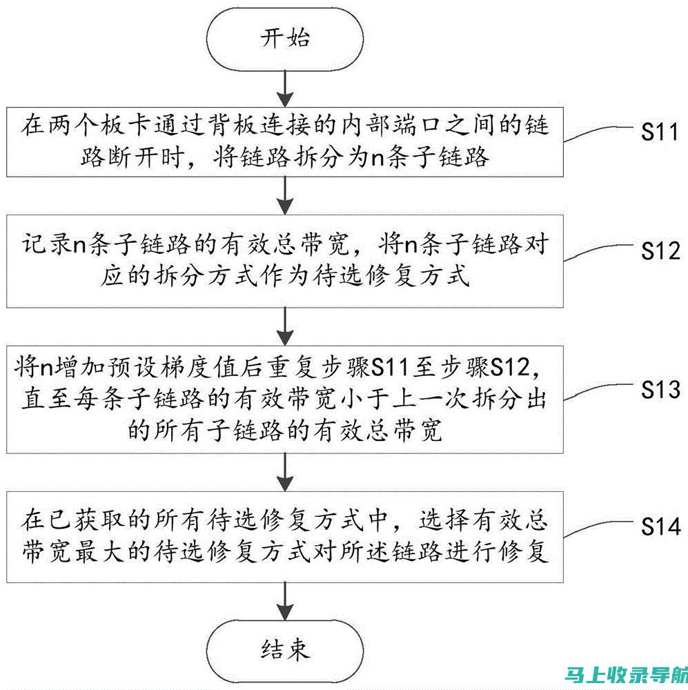 链路建设的权威指南