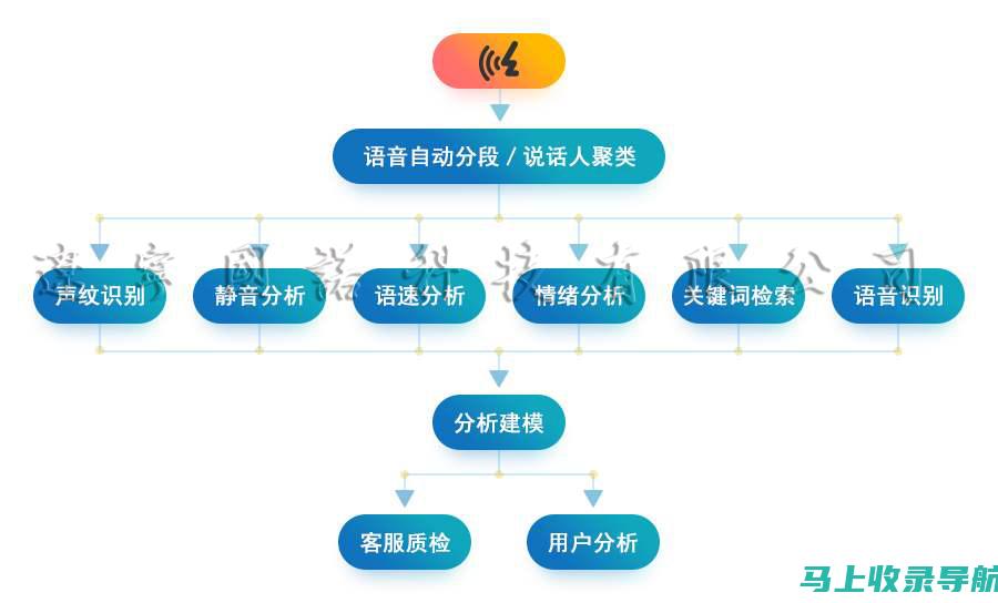 提升用户体验：站长之家手机官网的移动端优化技巧