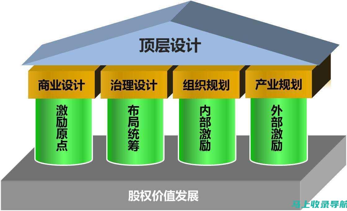 探索企业网站建设的可行性：从潜在影响到实现障碍