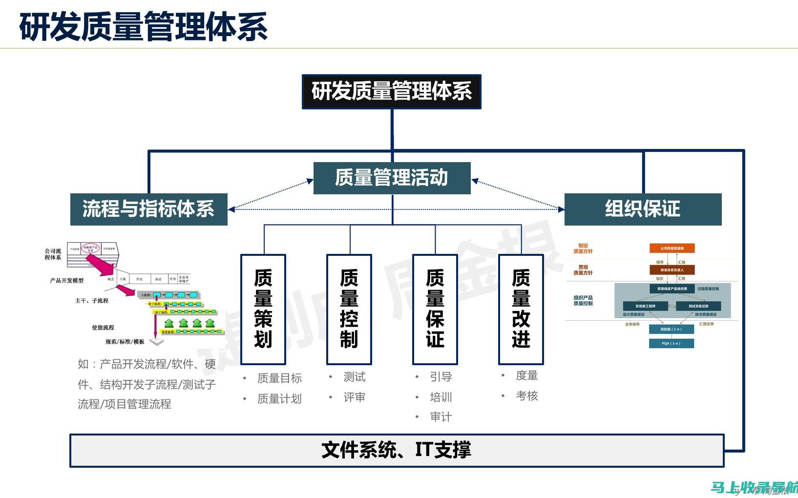 技术评估：企业网站建设可行性分析中的平台考虑