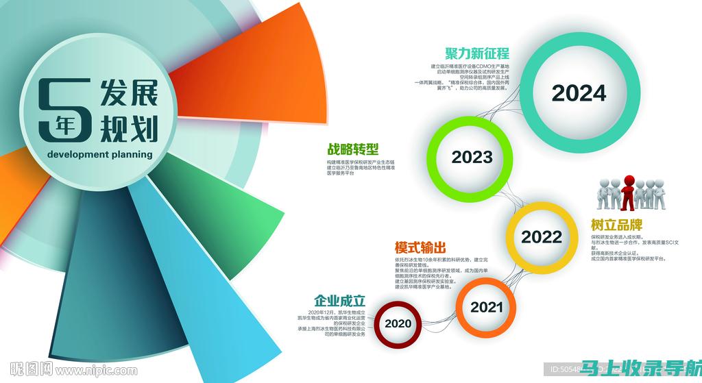 预测未来：企业网站建设可行性分析中的趋势预测