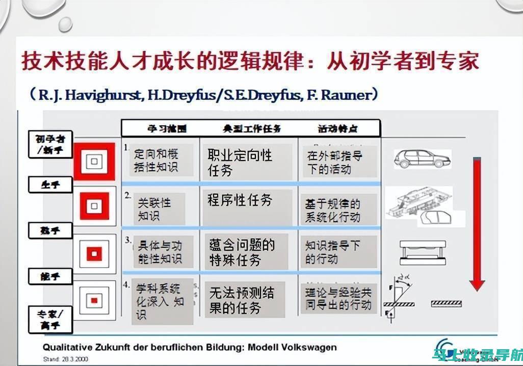 从初学者到网络达人：站长论坛引领你的成长之路