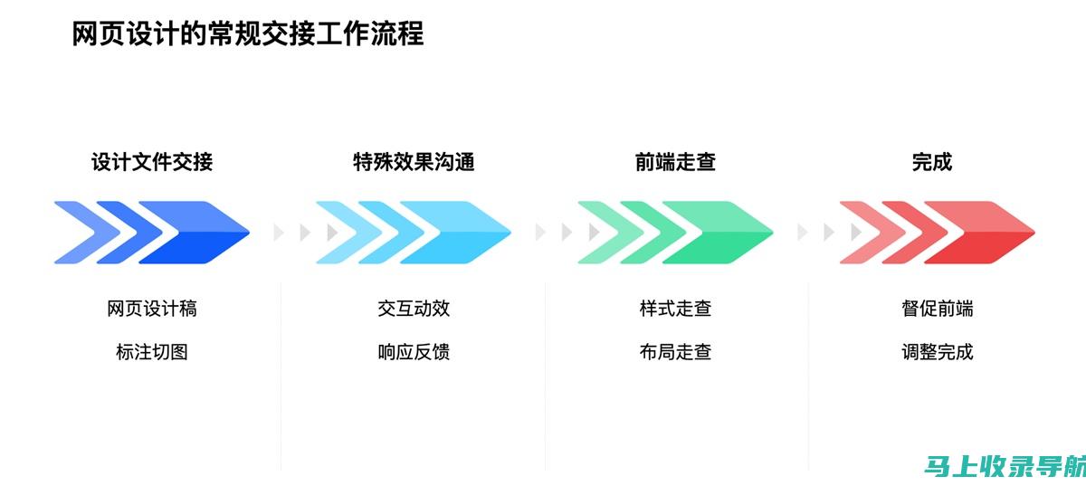 面向新手的网站赚钱策略：选择正确的网站类型以取得成功