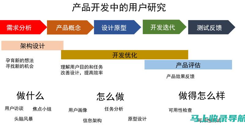 优化你的体验：观看站长之家视频直播的实用技巧