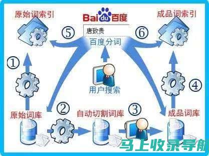 掌握百度 SEO 排名优化秘笈：让您的网站傲视群雄