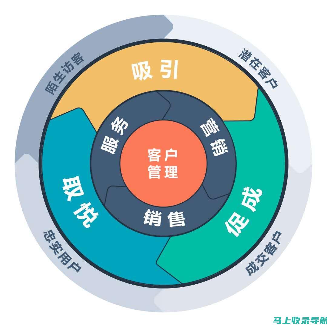 内容营销与SEO：优化内容以提高网站可见度