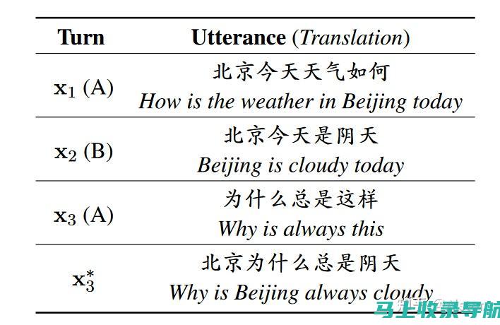 从初学者到专家的完整指南