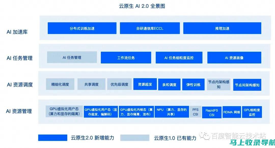 充分利用百度站长平台：网站收录提升的秘密武器