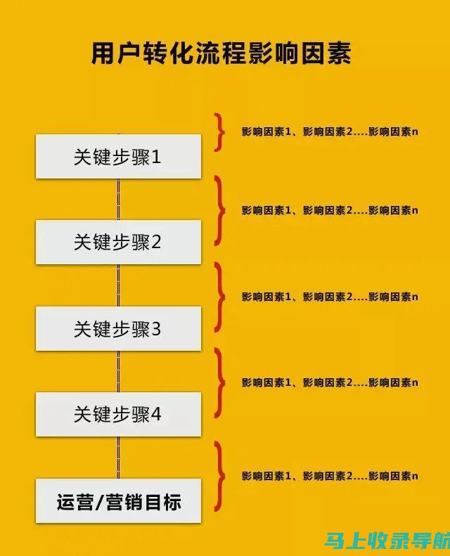 转化率驱动的 SEO 写作：针对意向覆盖的终极指南