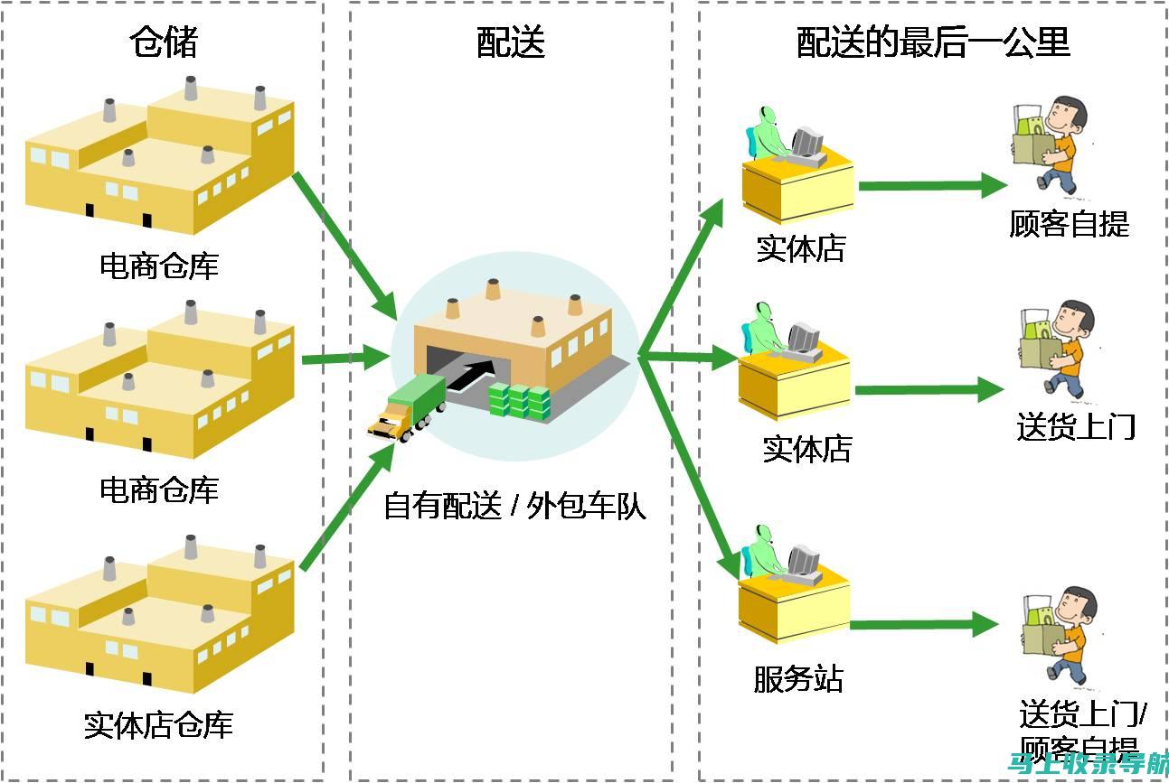 多渠道 SEO 写作：在所有渠道上扩大内容影响力