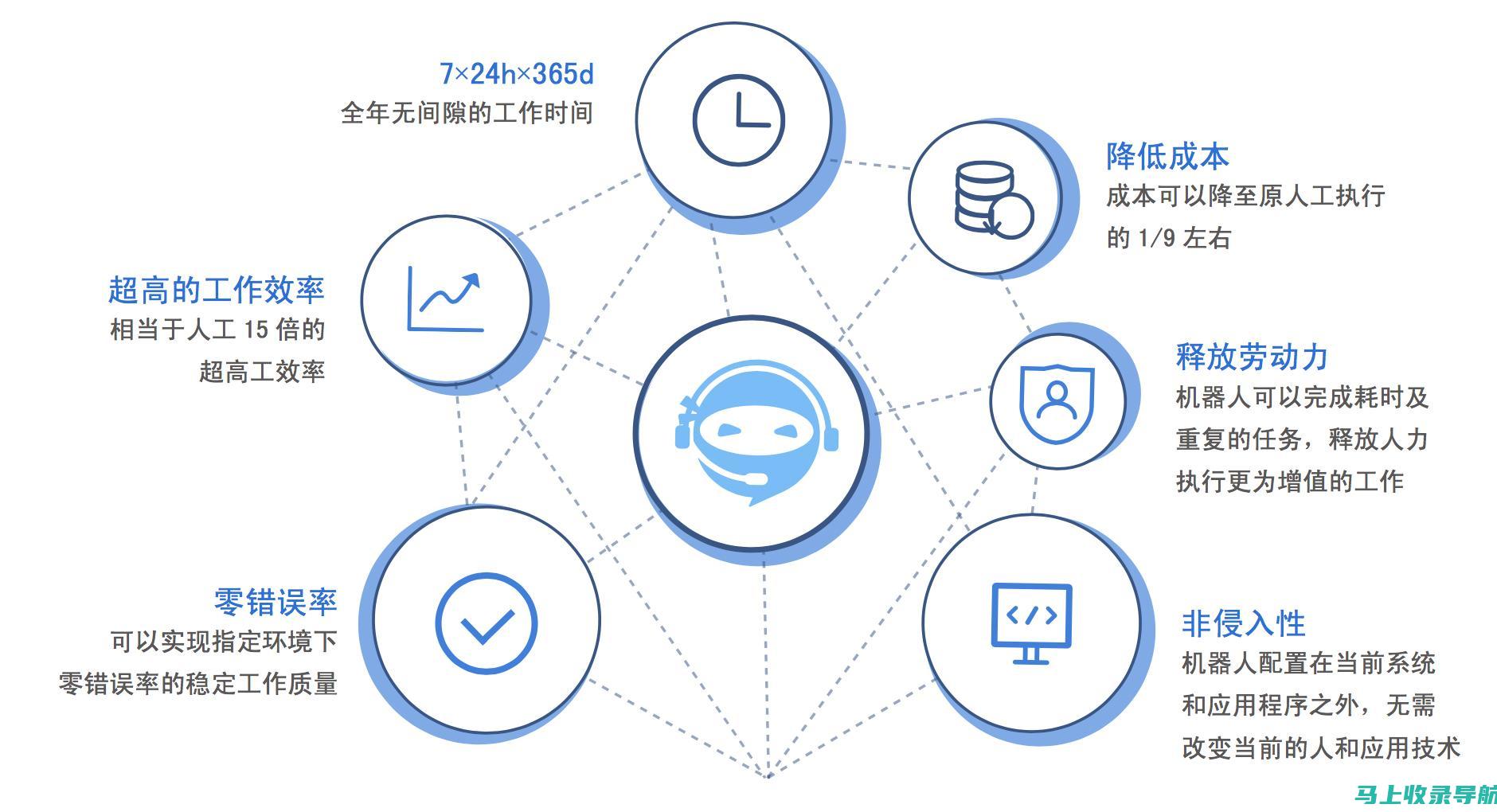 引领趋势的网站建设案例：拥抱创新和突破界限