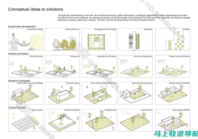 分析网站建设案例