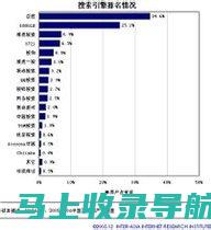 主导搜索排名：谷歌 SEO 入门指南，帮助你成为在线佼佼者