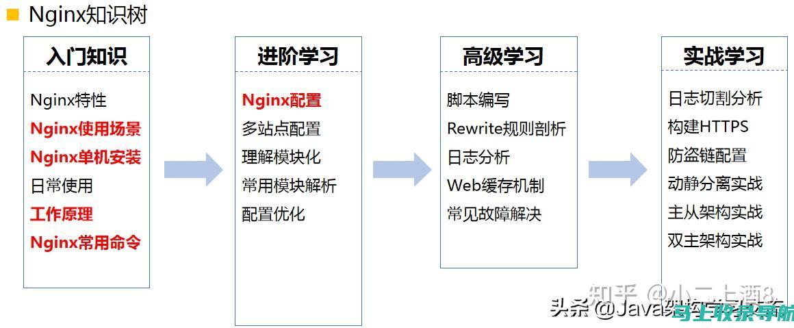 让您掌控搜索引擎