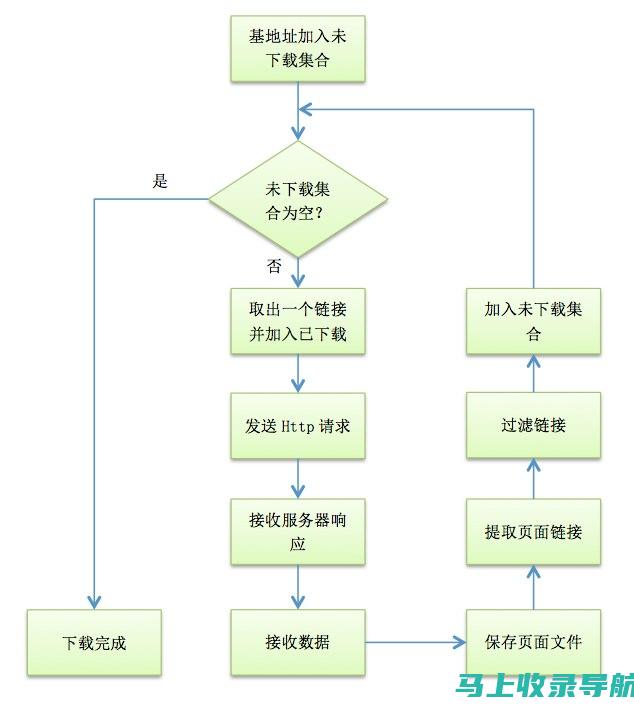 使用爬虫视频教程提高网站加载速度和可访问性