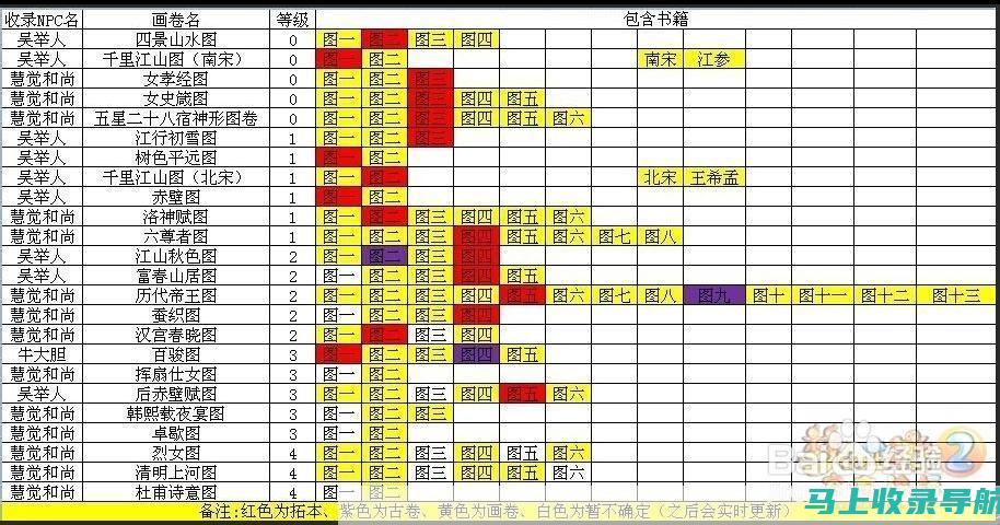 站长赚钱攻略：20种让你的网站成为财富源泉的变现指南