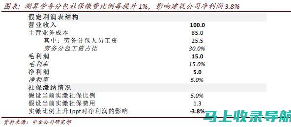 深入指南：建立公司网站的全面指南