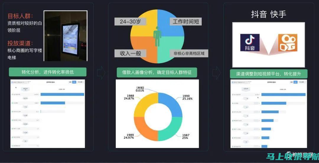 数据驱动的决策：分析你的公司网站并进行必要的改进