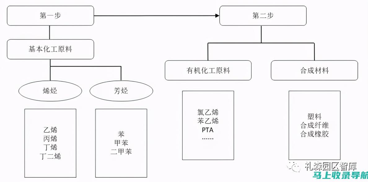 解析中石化后备站长制度，正式编制与派遣身份的差异对比