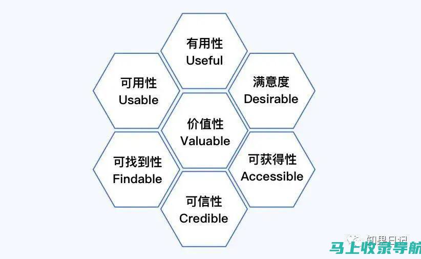 优化用户体验：SEO 如何提升您的网站访问者的满意度