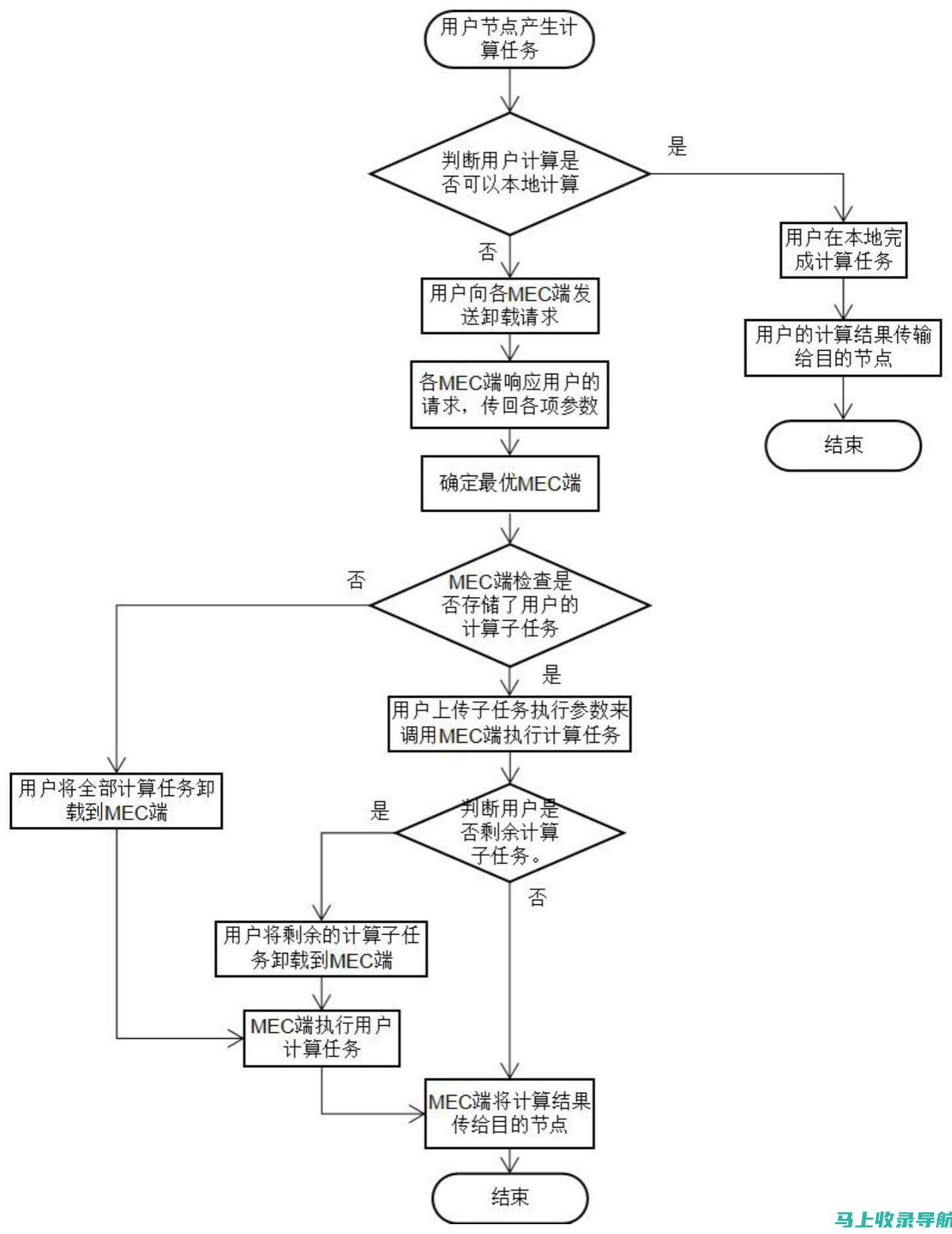 结构化数据：使用 Schema 标记提升搜索结果功能