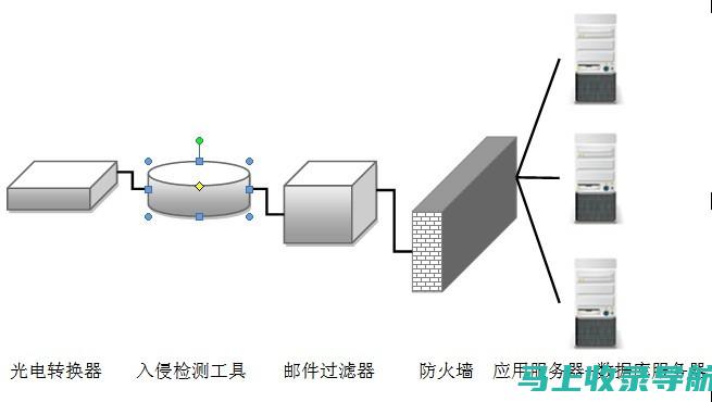 网站安全保障：中国站长工具网让您的网站固若金汤