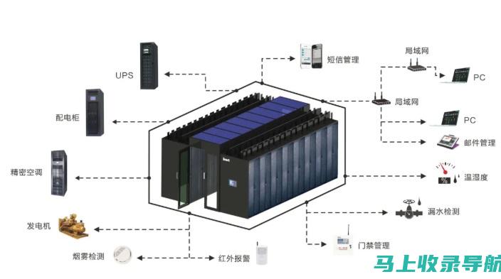 持续监控和更新：保持网页 URL 的最新和规范