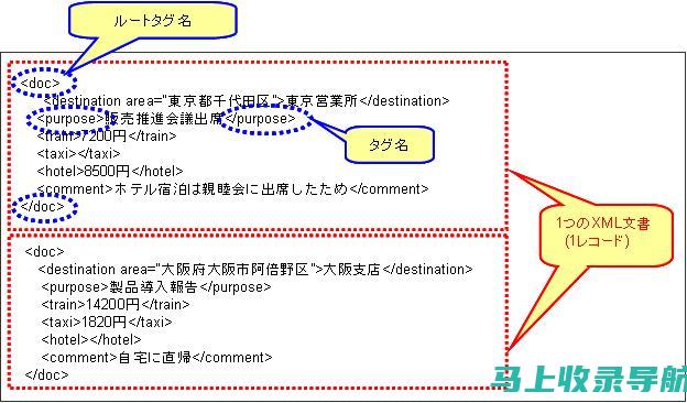 使用 XML 站点地图：提交规范化的 URL 到搜索引擎