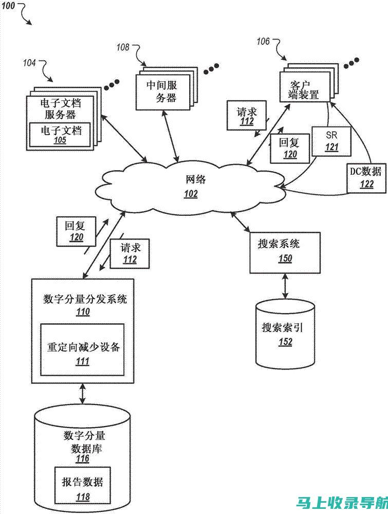 减少重定向和 HTTP 请求