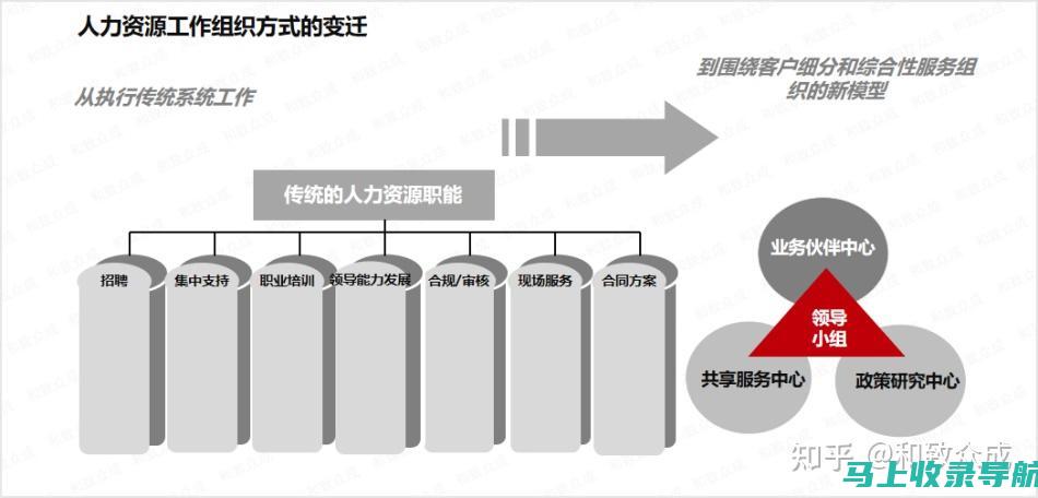 组织敏捷性：separately 3.0 如何通过模块化提高响应能力