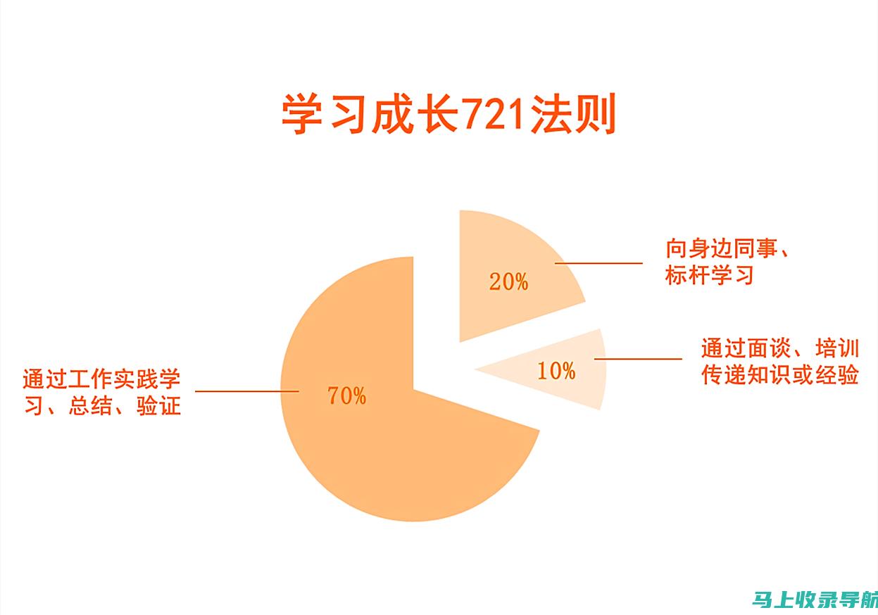 学习型组织：separately 3.0 如何促进持续的专业发展