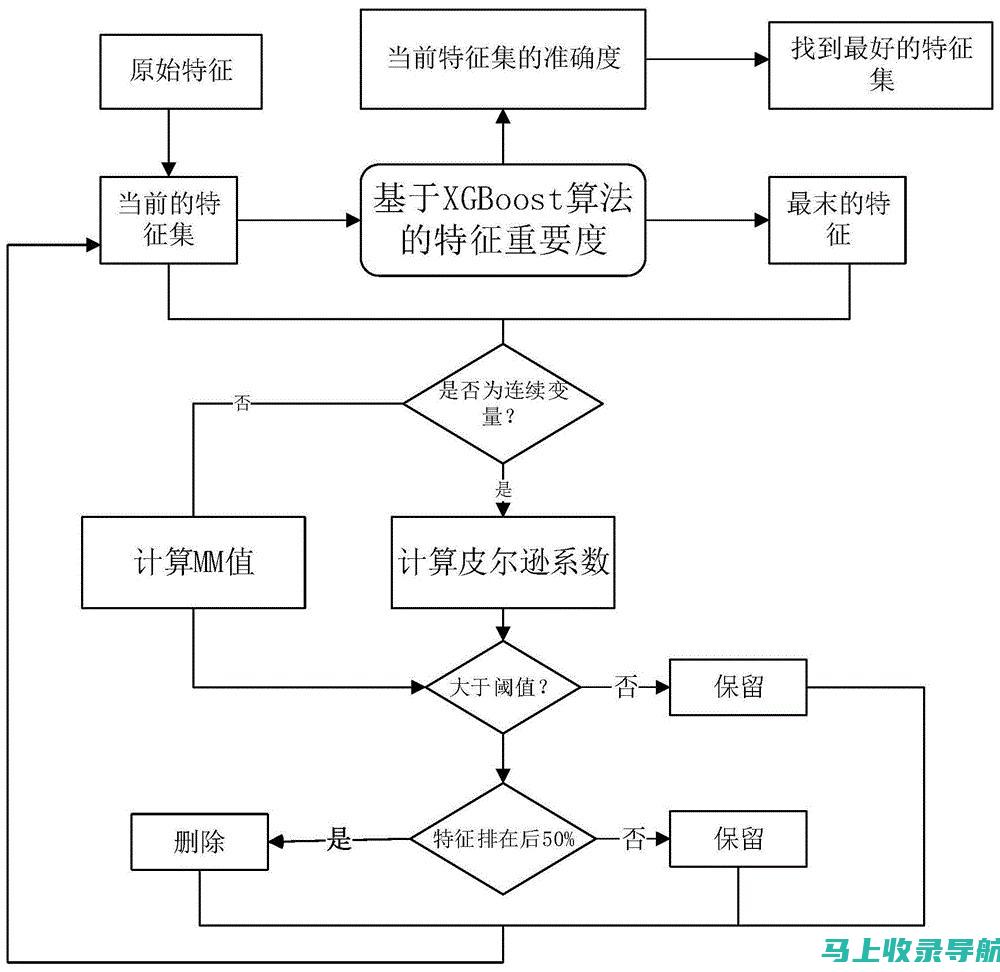 元数据