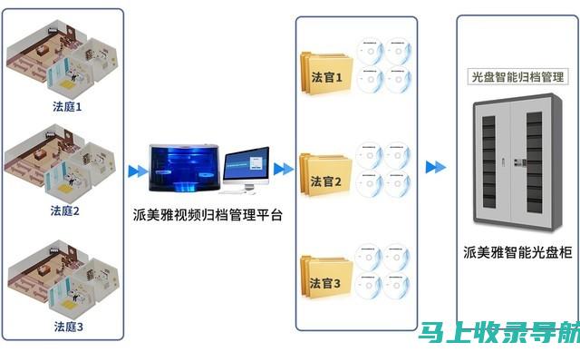 徐雅的 SEOA 预测：探索搜索引擎营销的未来趋势